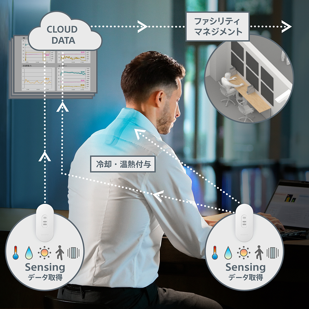 オフィス内におけるセンシングデータ取得の様子