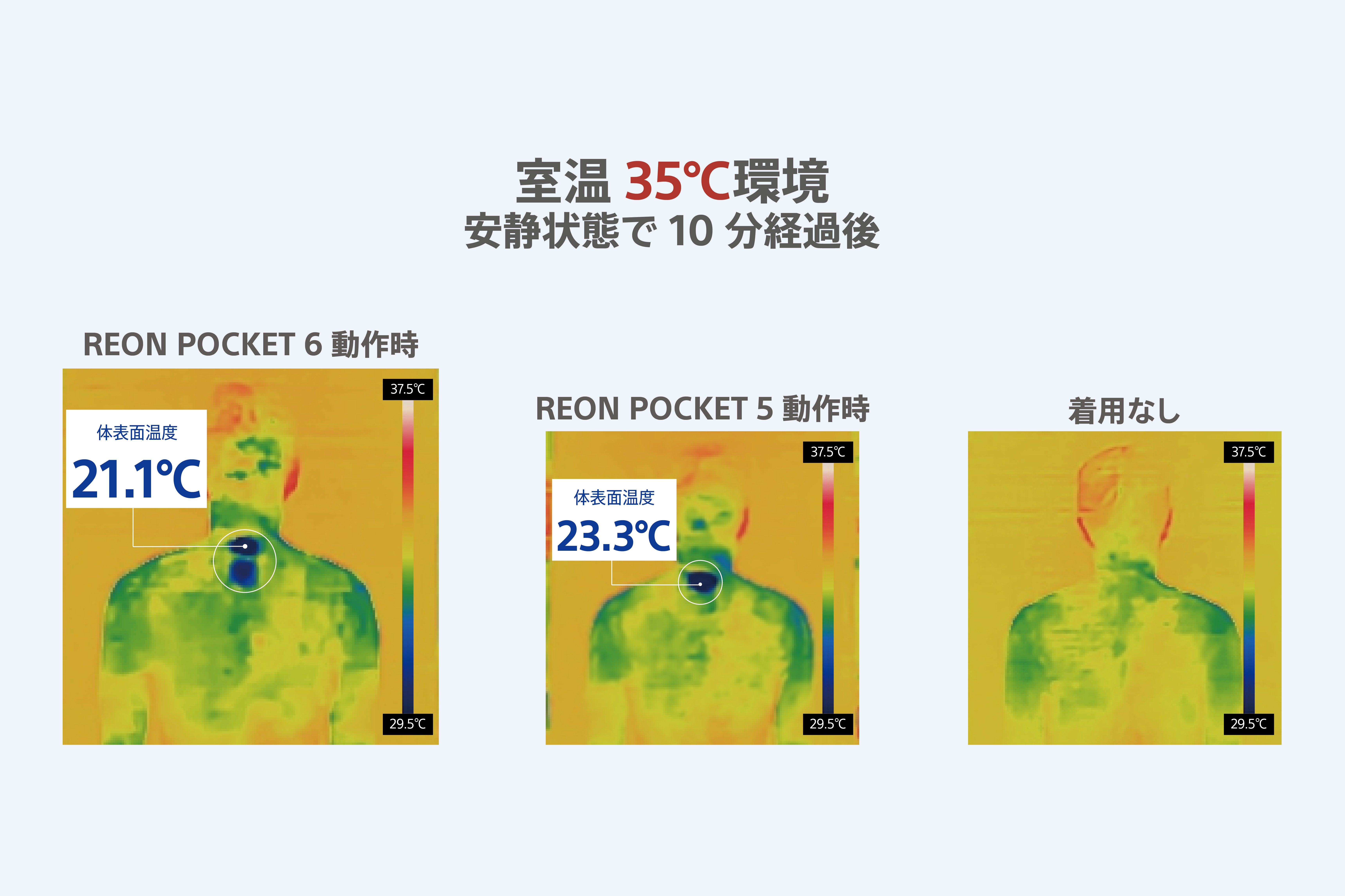 REON POCKET 6 着用時のサーモグラフィー