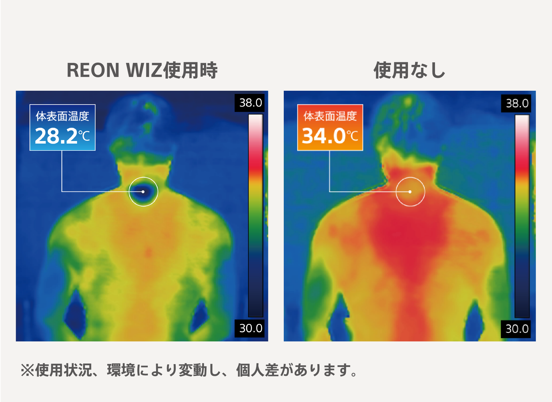 REON WIZ使用時と、使用なしの場合の、室温30℃の環境にて、安静状態で5分経過後の体表面温度の画像